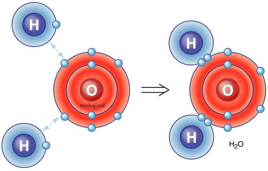 الرابطة التساهمية في الماء الرابطة التساهمية في الماء